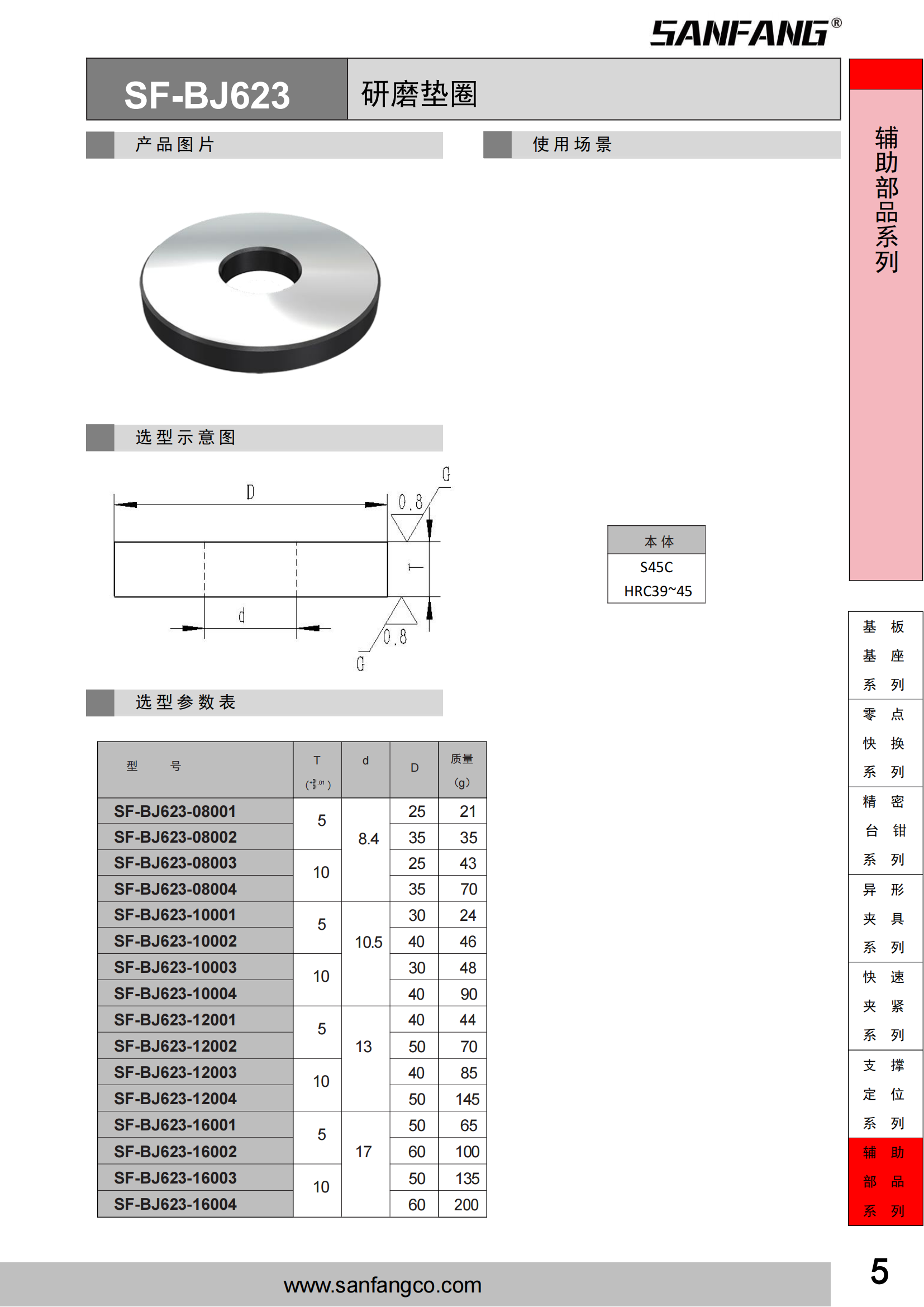 研磨墊圈