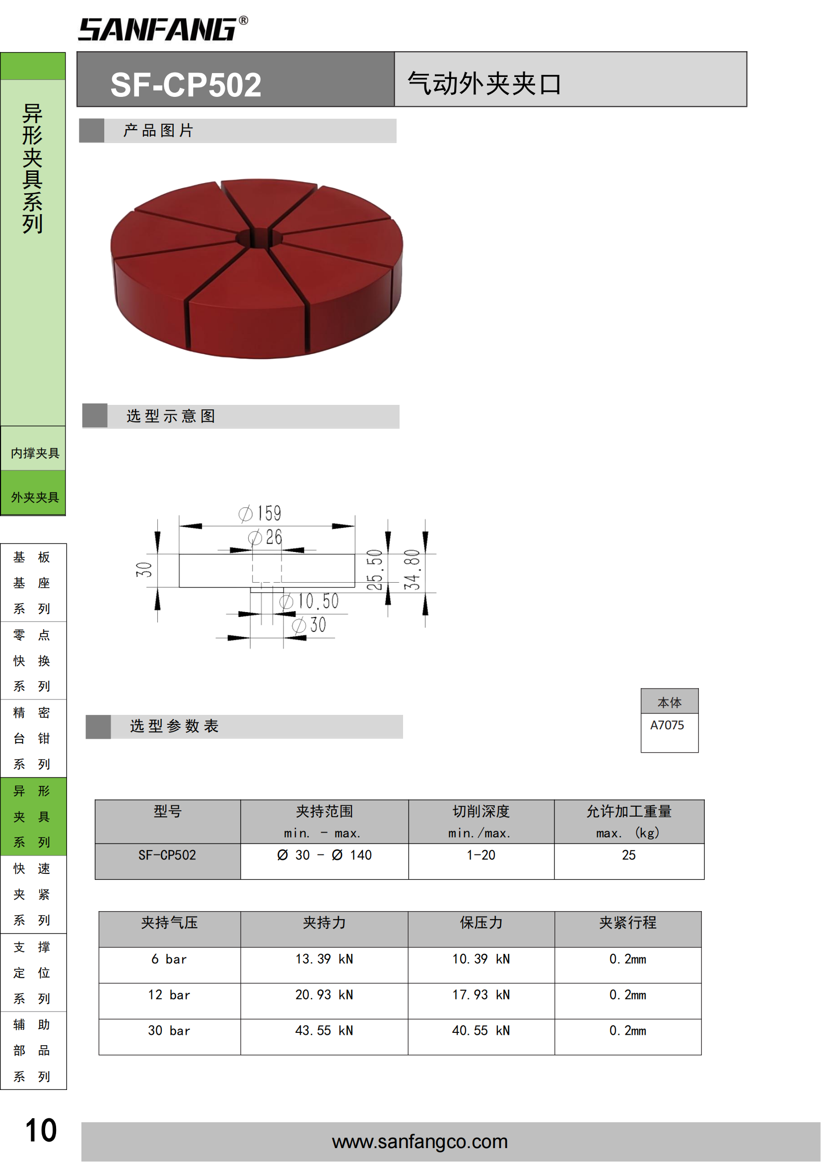 氣動外夾夾口